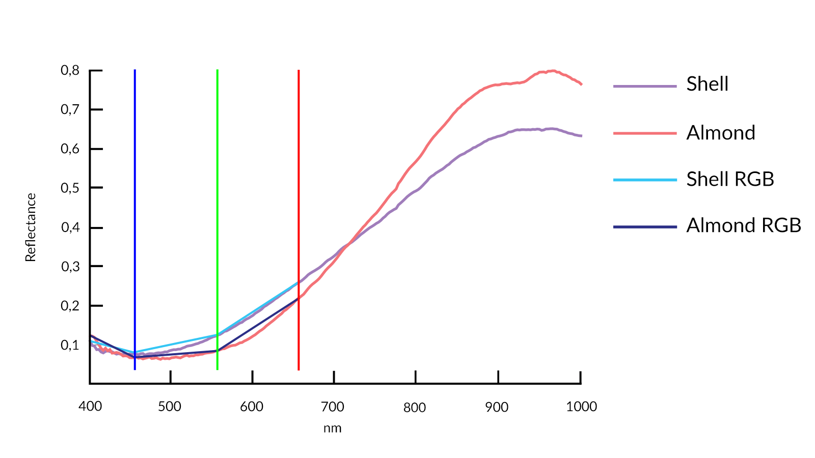 graph-min